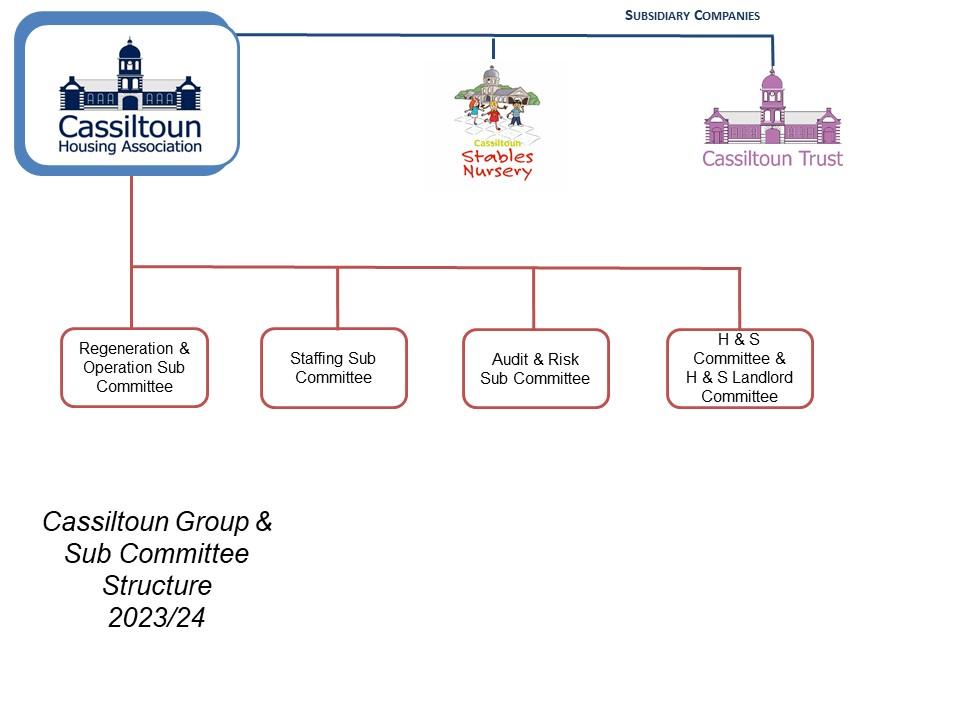 Cassiltoun Group And Sub Committee Structure  As Aug 2023 With Logos